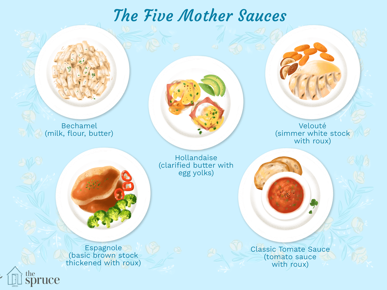 What Are The Five Mother Sauces In Culinary